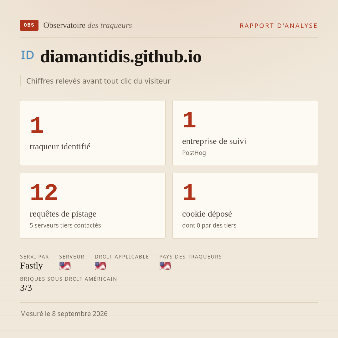 diamantidis.github.io : 1 traqueur identifié, 1 entreprise de suivi, 12 requêtes de pistage. Chiffres relevés avant tout clic du visiteur.