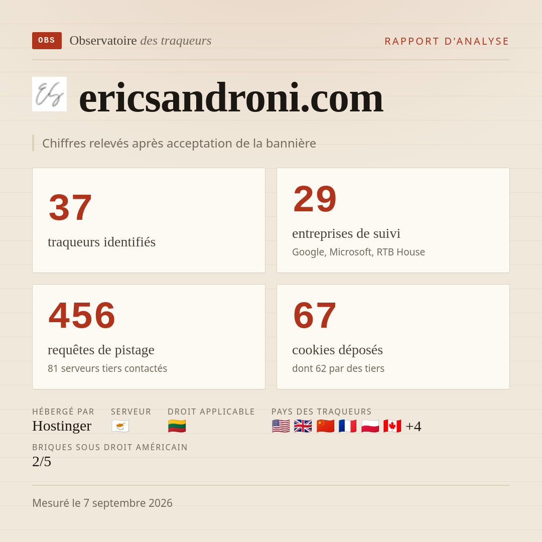 ericsandroni.com : 37 traqueurs identifiés, 29 entreprises de suivi, 456 requêtes de pistage. Chiffres relevés après acceptation de la bannière.