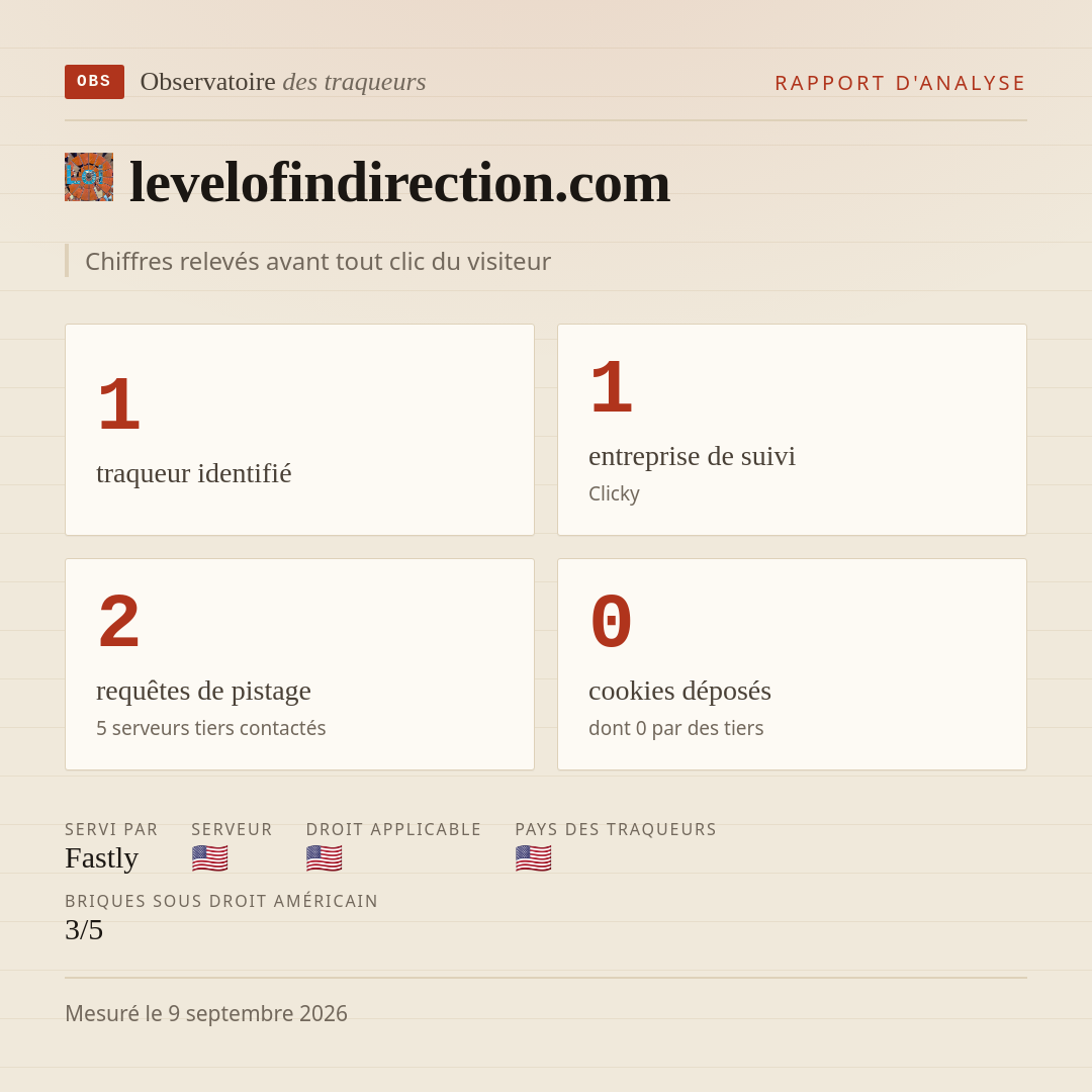 levelofindirection.com : 1 traqueur identifié, 1 entreprise de suivi, 2 requêtes de pistage. Chiffres relevés avant tout clic du visiteur.