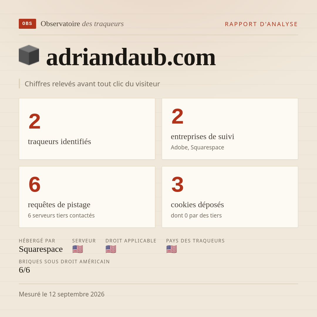 adriandaub.com : 2 traqueurs identifiés, 2 entreprises de suivi, 6 requêtes de pistage. Chiffres relevés avant tout clic du visiteur.