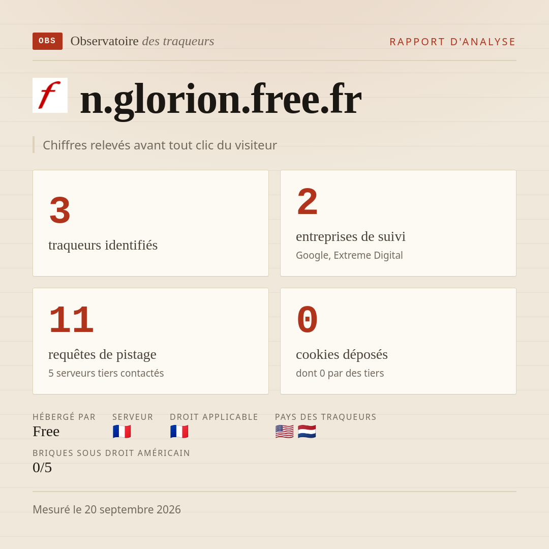n.glorion.free.fr : 3 traqueurs identifiés, 2 entreprises de suivi, 11 requêtes de pistage. Chiffres relevés avant tout clic du visiteur.