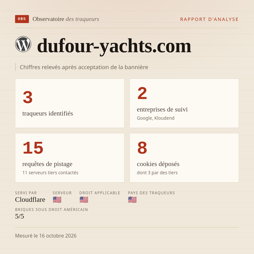 dufour-yachts.com : 3 traqueurs identifiés, 2 entreprises de suivi, 15 requêtes de pistage. Chiffres relevés après acceptation de la bannière.