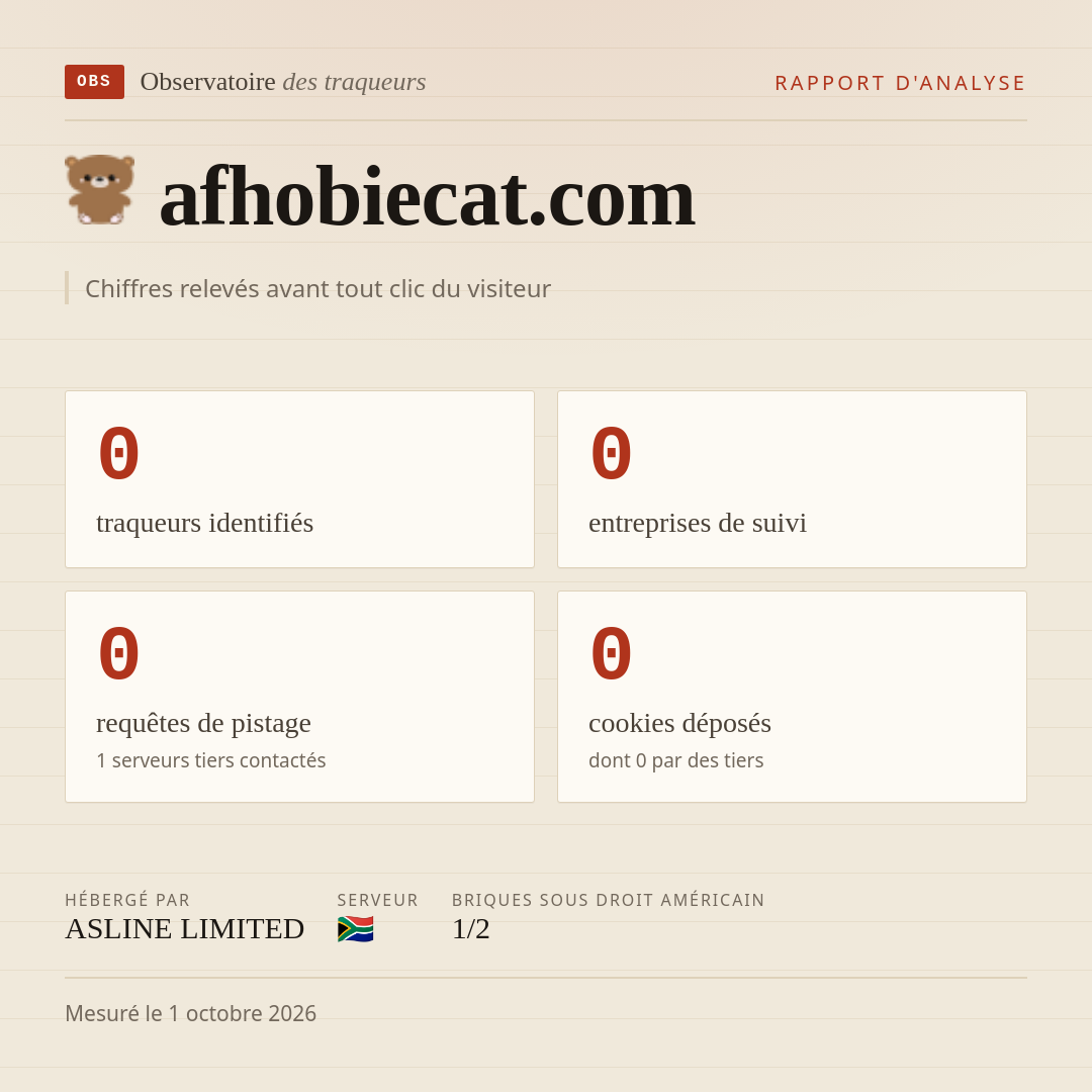 afhobiecat.com : 0 traqueurs identifiés, 0 entreprises de suivi, 0 requêtes de pistage. Chiffres relevés avant tout clic du visiteur.