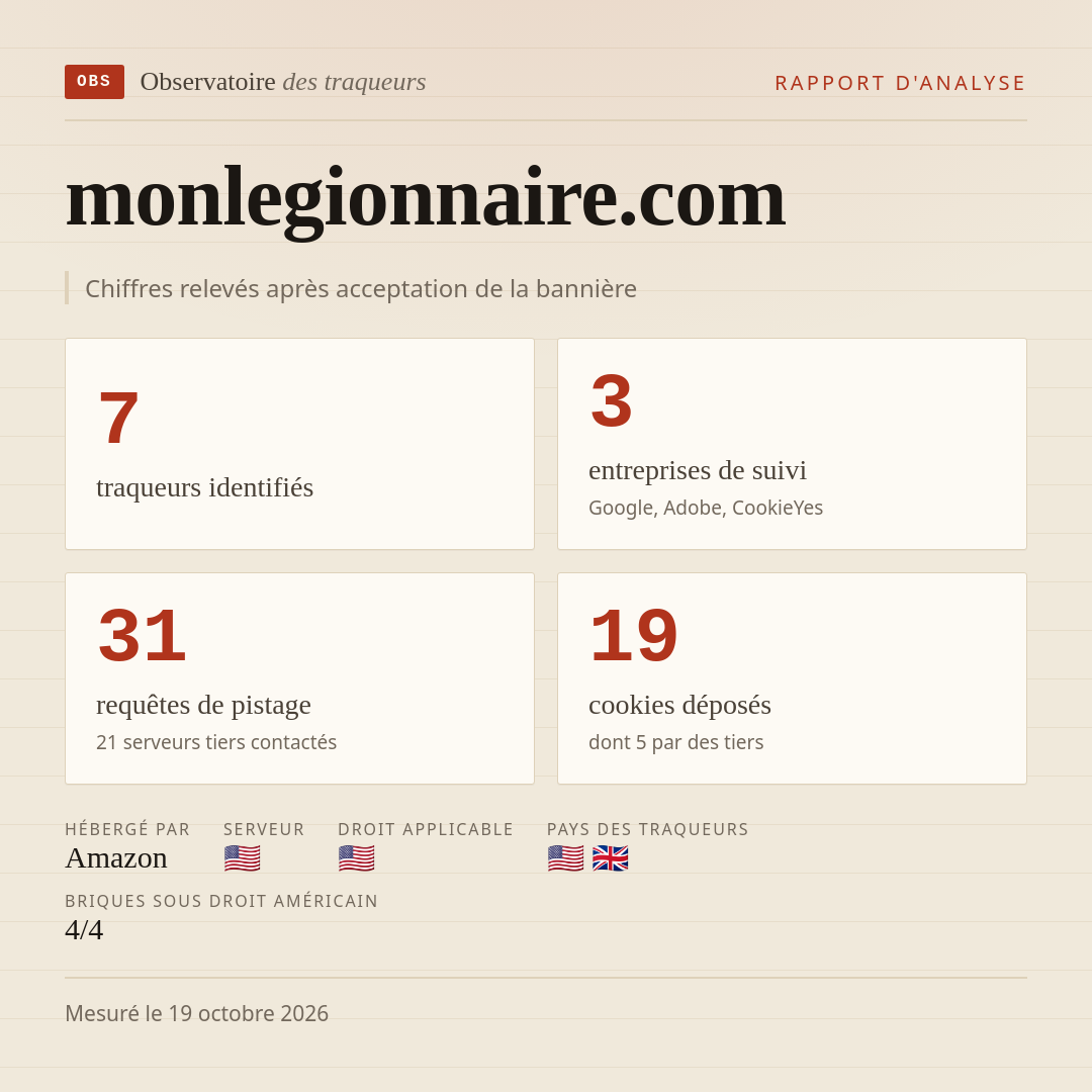 monlegionnaire.com : 7 traqueurs identifiés, 3 entreprises de suivi, 31 requêtes de pistage. Chiffres relevés après acceptation de la bannière.
