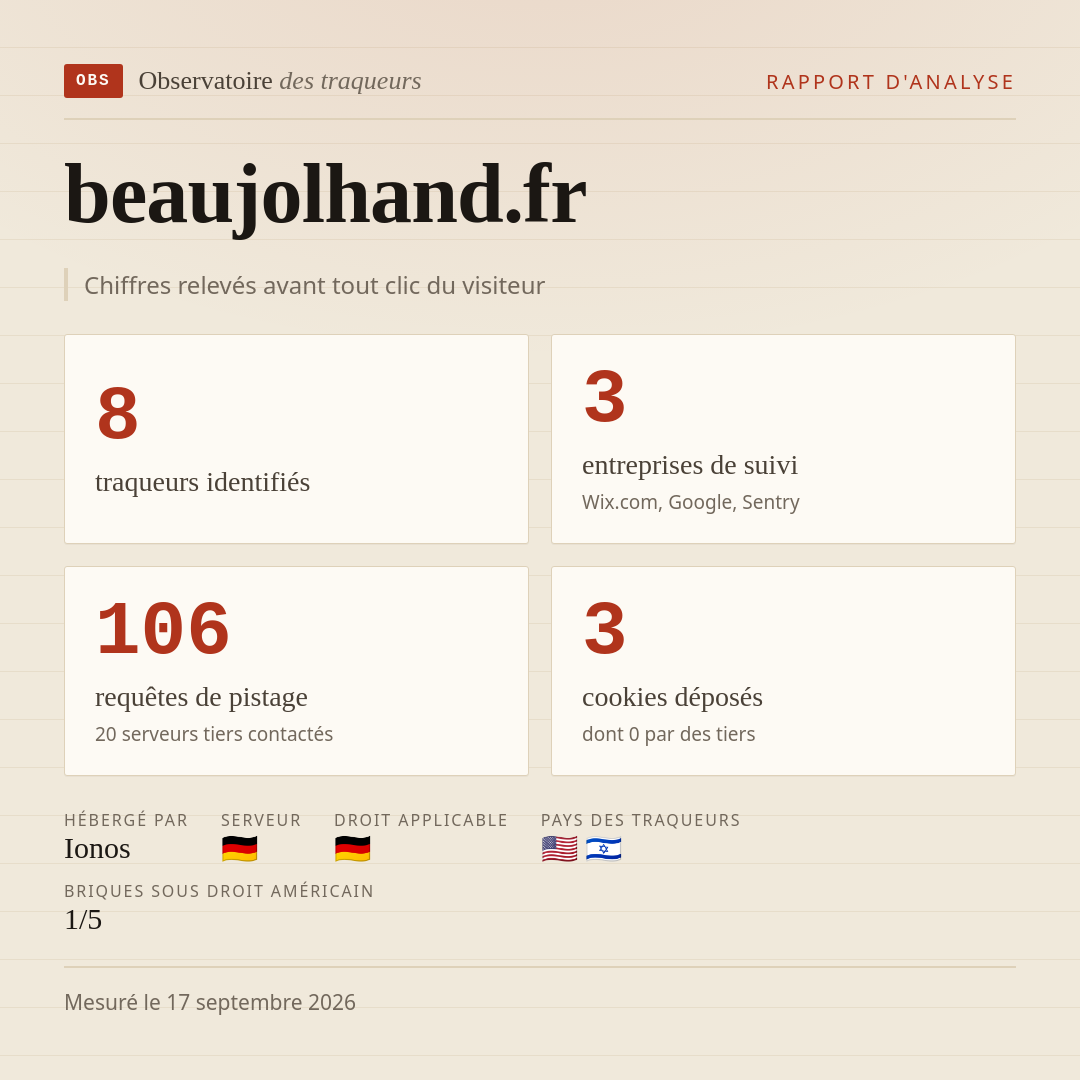 beaujolhand.fr : 8 traqueurs identifiés, 3 entreprises de suivi, 106 requêtes de pistage. Chiffres relevés avant tout clic du visiteur.