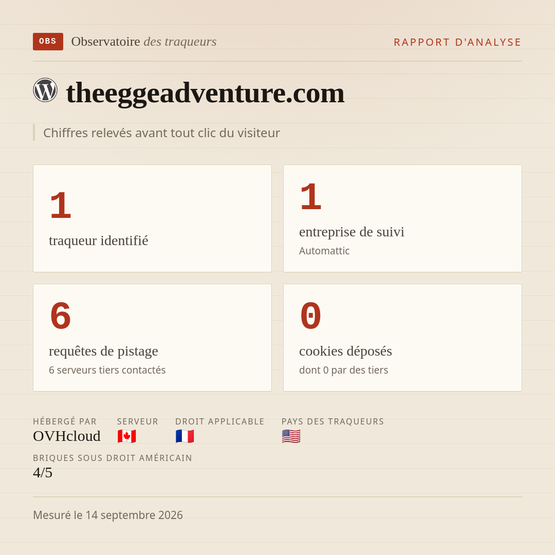 theeggeadventure.com : 1 traqueur identifié, 1 entreprise de suivi, 6 requêtes de pistage. Chiffres relevés avant tout clic du visiteur.