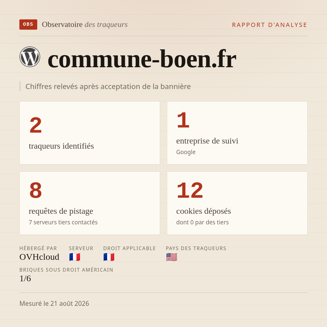 commune-boen.fr : 2 traqueurs identifiés, 1 entreprise de suivi, 8 requêtes de pistage. Chiffres relevés après acceptation de la bannière.