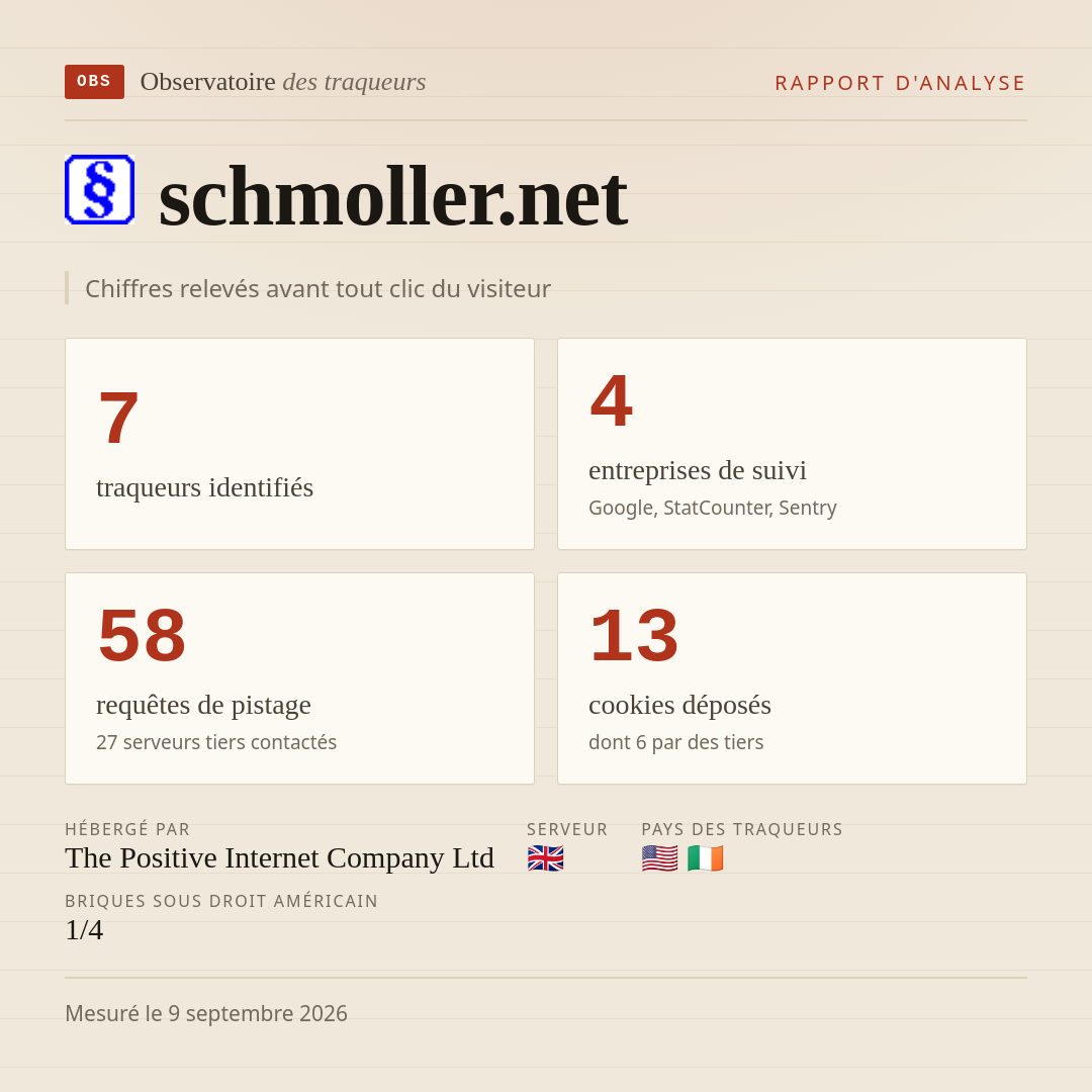 schmoller.net : 7 traqueurs identifiés, 4 entreprises de suivi, 58 requêtes de pistage. Chiffres relevés avant tout clic du visiteur.