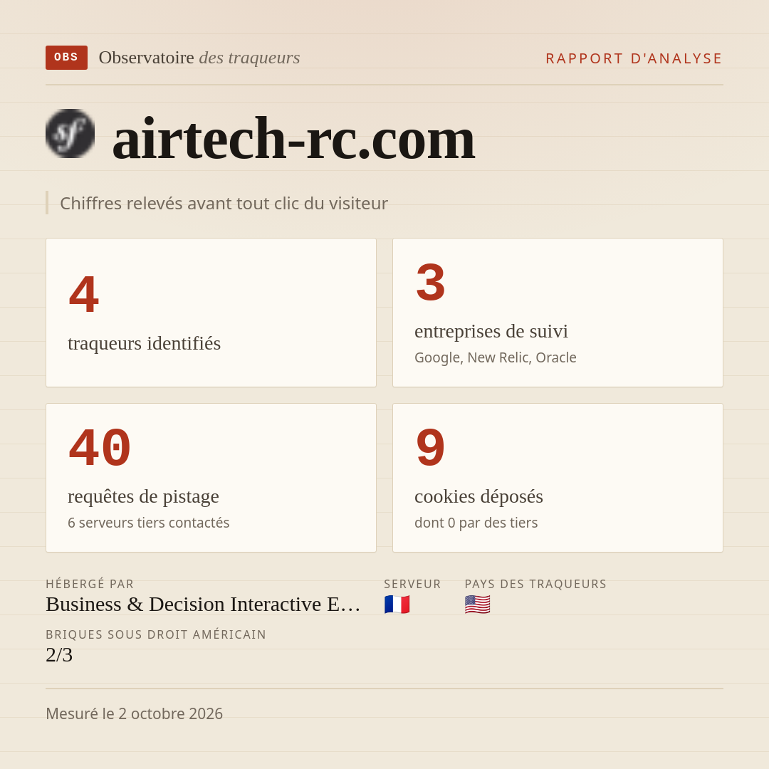 airtech-rc.com : 4 traqueurs identifiés, 3 entreprises de suivi, 40 requêtes de pistage. Chiffres relevés avant tout clic du visiteur.