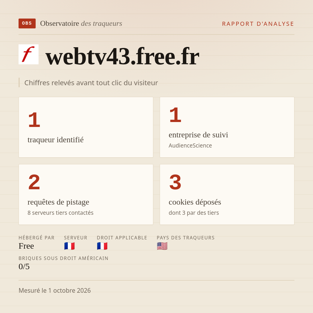 webtv43.free.fr : 1 traqueur identifié, 1 entreprise de suivi, 2 requêtes de pistage. Chiffres relevés avant tout clic du visiteur.