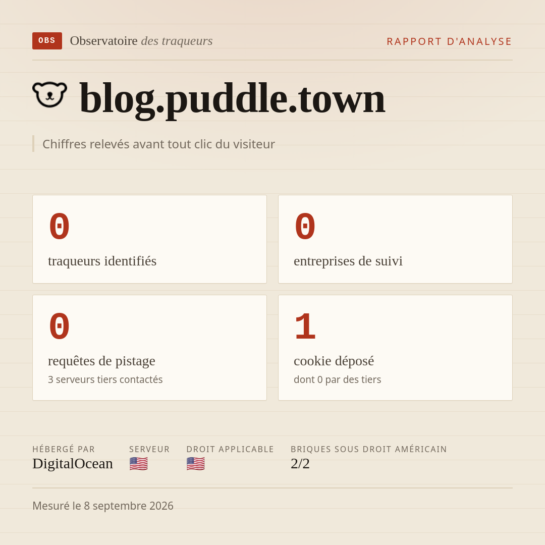 blog.puddle.town : 0 traqueurs identifiés, 0 entreprises de suivi, 0 requêtes de pistage. Chiffres relevés avant tout clic du visiteur.