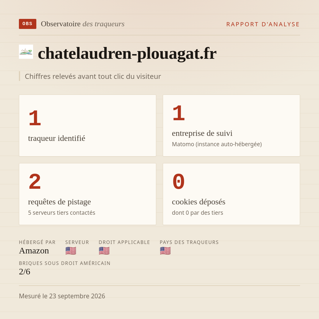chatelaudren-plouagat.fr : 1 traqueur identifié, 1 entreprise de suivi, 2 requêtes de pistage. Chiffres relevés avant tout clic du visiteur.