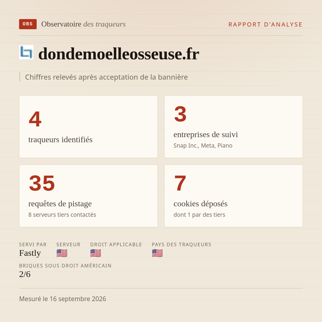 dondemoelleosseuse.fr : 4 traqueurs identifiés, 3 entreprises de suivi, 35 requêtes de pistage. Chiffres relevés après acceptation de la bannière.