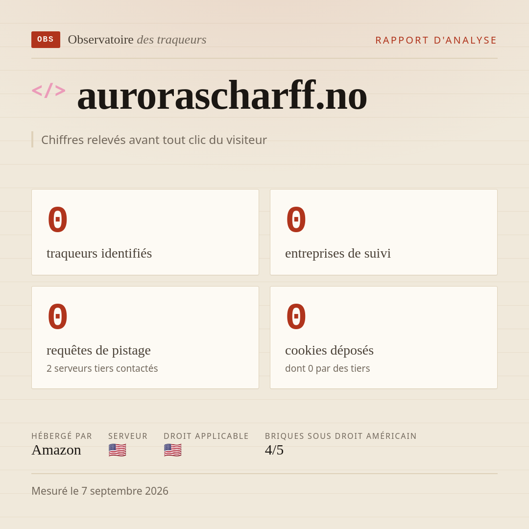 aurorascharff.no : 0 traqueurs identifiés, 0 entreprises de suivi, 0 requêtes de pistage. Chiffres relevés avant tout clic du visiteur.