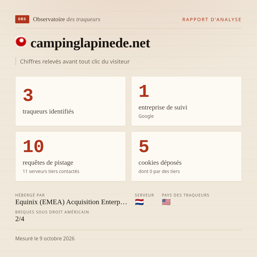 campinglapinede.net : 3 traqueurs identifiés, 1 entreprise de suivi, 10 requêtes de pistage. Chiffres relevés avant tout clic du visiteur.