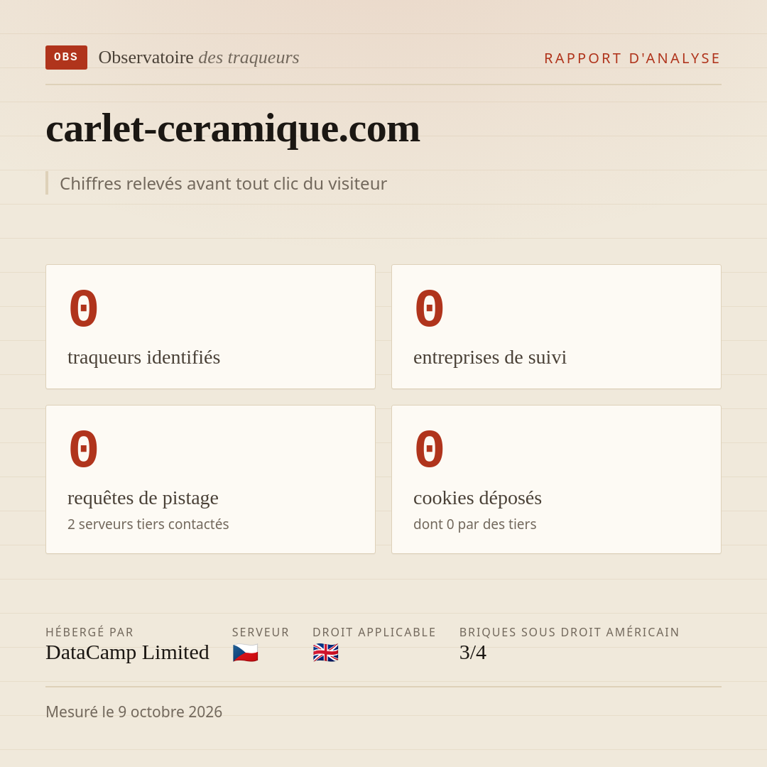 carlet-ceramique.com : 0 traqueurs identifiés, 0 entreprises de suivi, 0 requêtes de pistage. Chiffres relevés avant tout clic du visiteur.