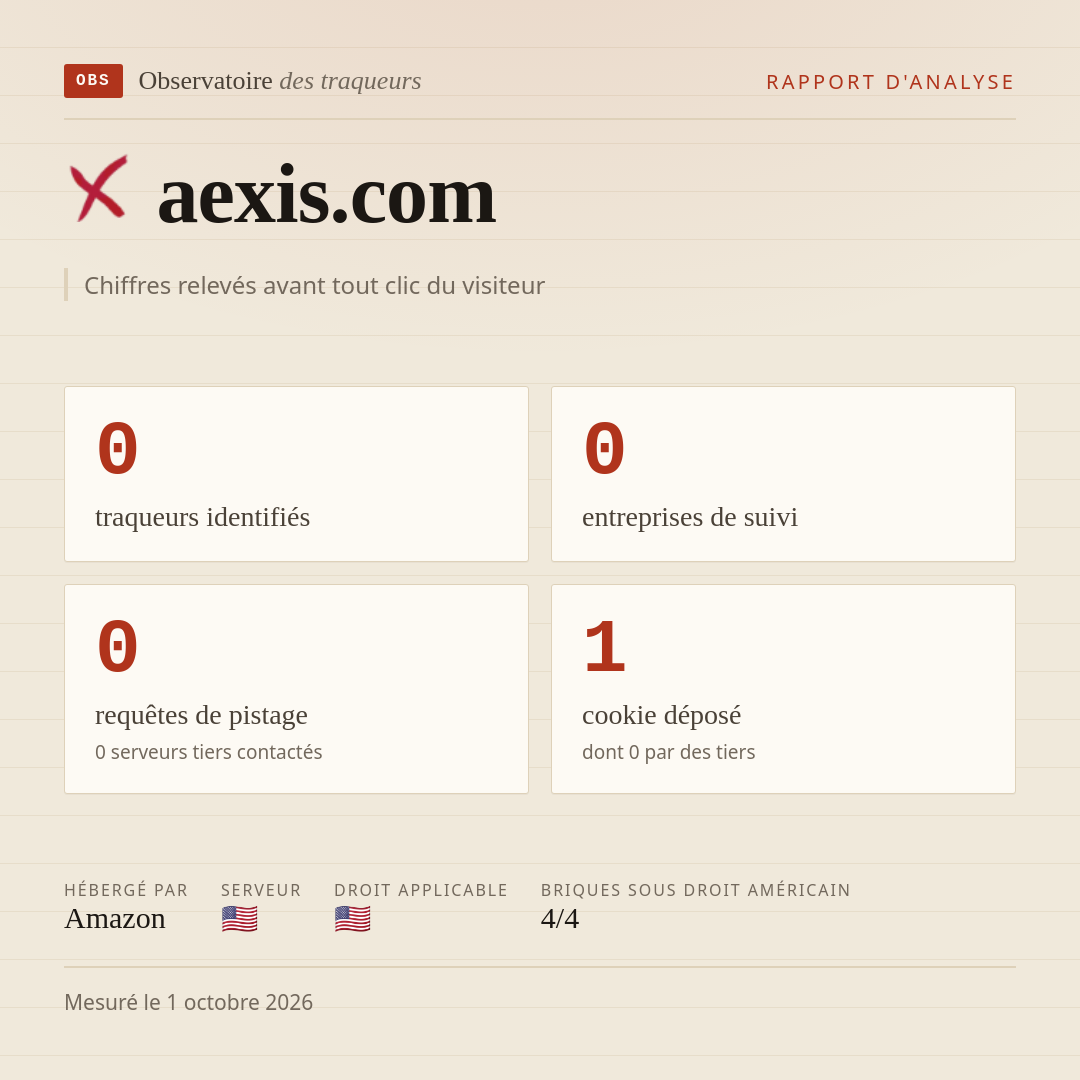 aexis.com : 0 traqueurs identifiés, 0 entreprises de suivi, 0 requêtes de pistage. Chiffres relevés avant tout clic du visiteur.
