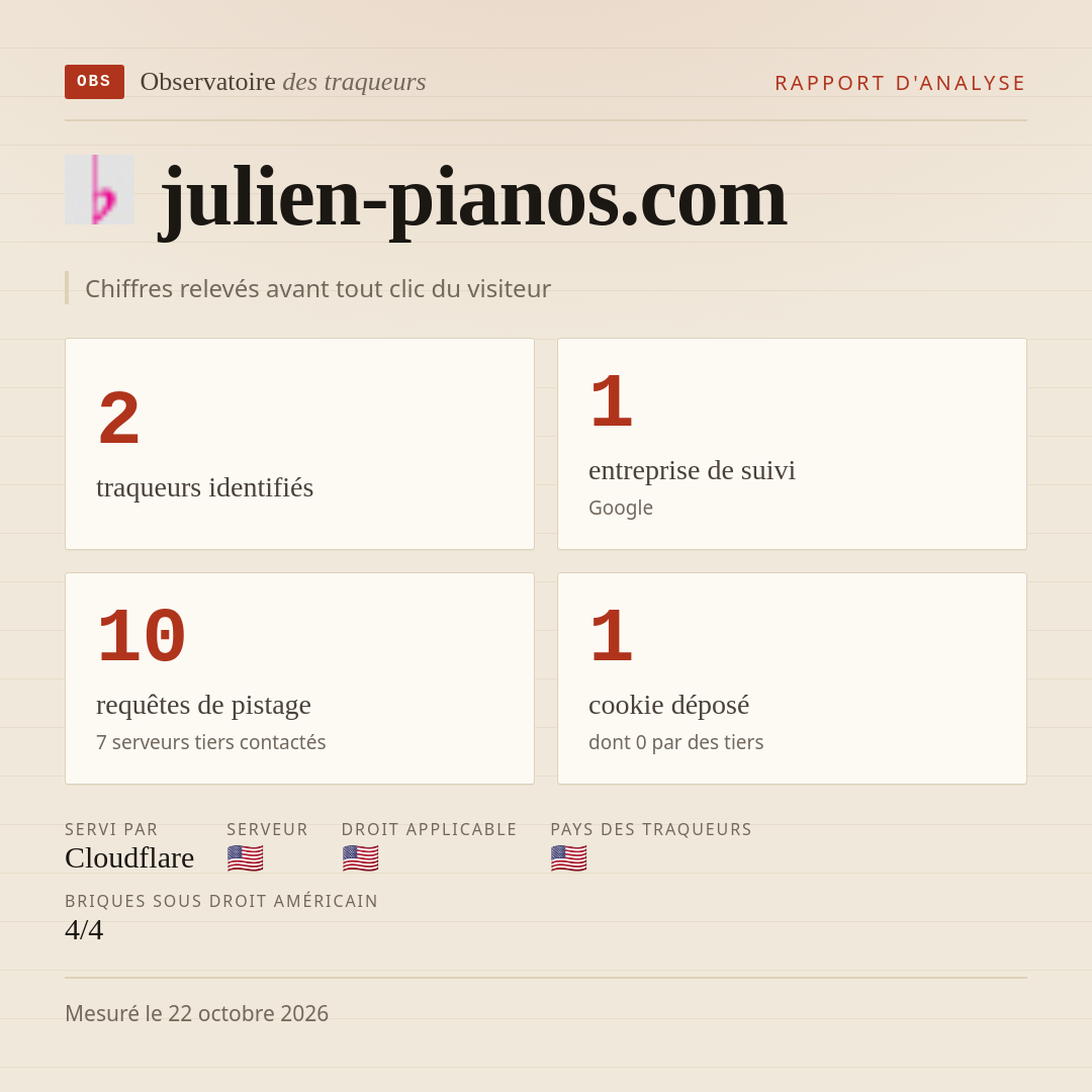 julien-pianos.com : 2 traqueurs identifiés, 1 entreprise de suivi, 10 requêtes de pistage. Chiffres relevés avant tout clic du visiteur.