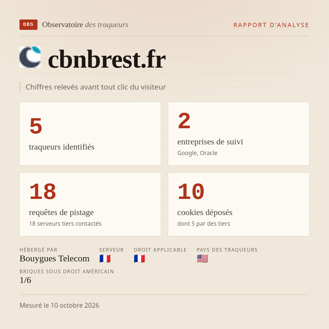 cbnbrest.fr : 5 traqueurs identifiés, 2 entreprises de suivi, 18 requêtes de pistage. Chiffres relevés avant tout clic du visiteur.