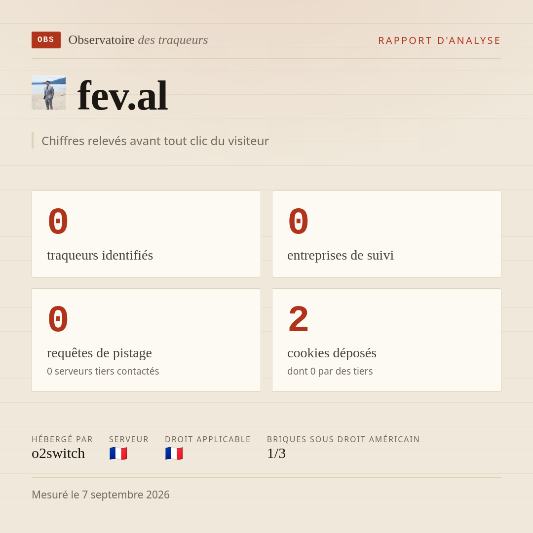 fev.al : 0 traqueurs identifiés, 0 entreprises de suivi, 0 requêtes de pistage. Chiffres relevés avant tout clic du visiteur.