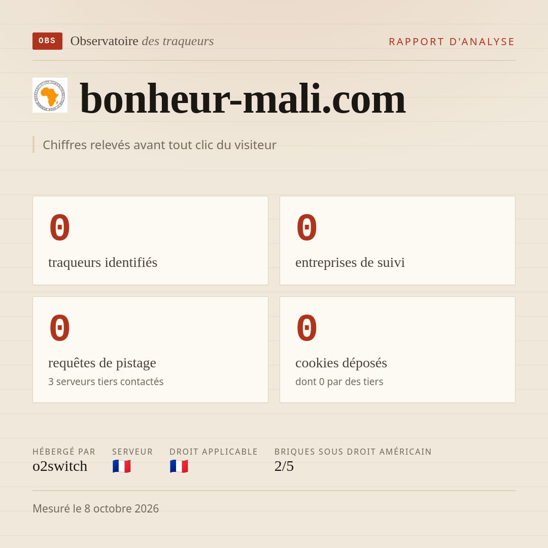 bonheur-mali.com : 0 traqueurs identifiés, 0 entreprises de suivi, 0 requêtes de pistage. Chiffres relevés avant tout clic du visiteur.