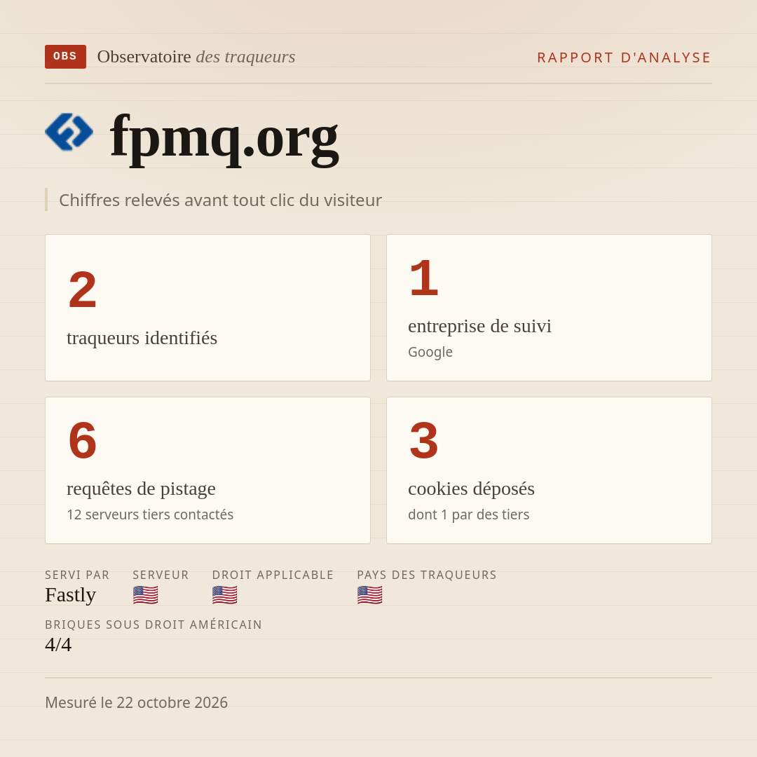 fpmq.org : 2 traqueurs identifiés, 1 entreprise de suivi, 6 requêtes de pistage. Chiffres relevés avant tout clic du visiteur.