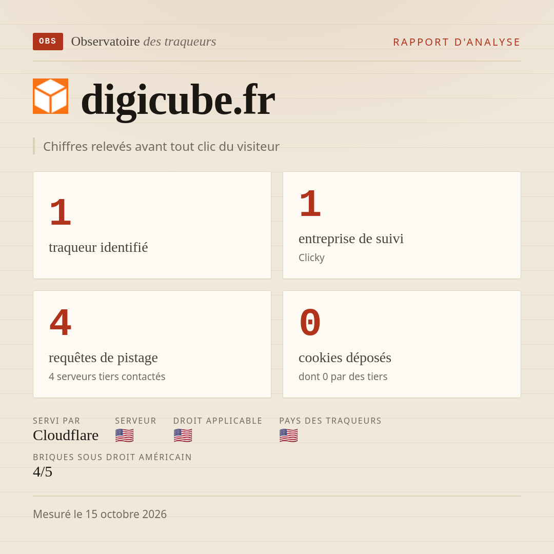 digicube.fr : 1 traqueur identifié, 1 entreprise de suivi, 4 requêtes de pistage. Chiffres relevés avant tout clic du visiteur.