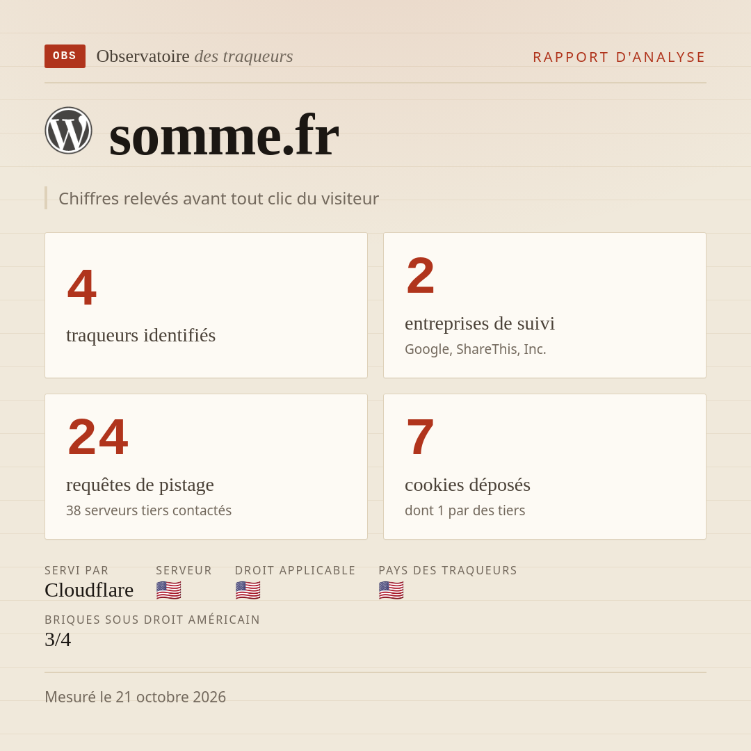 somme.fr : 4 traqueurs identifiés, 2 entreprises de suivi, 24 requêtes de pistage. Chiffres relevés avant tout clic du visiteur.