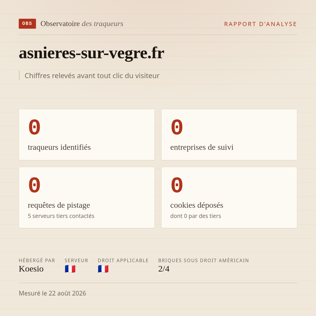 asnieres-sur-vegre.fr : 0 traqueurs identifiés, 0 entreprises de suivi, 0 requêtes de pistage. Chiffres relevés avant tout clic du visiteur.