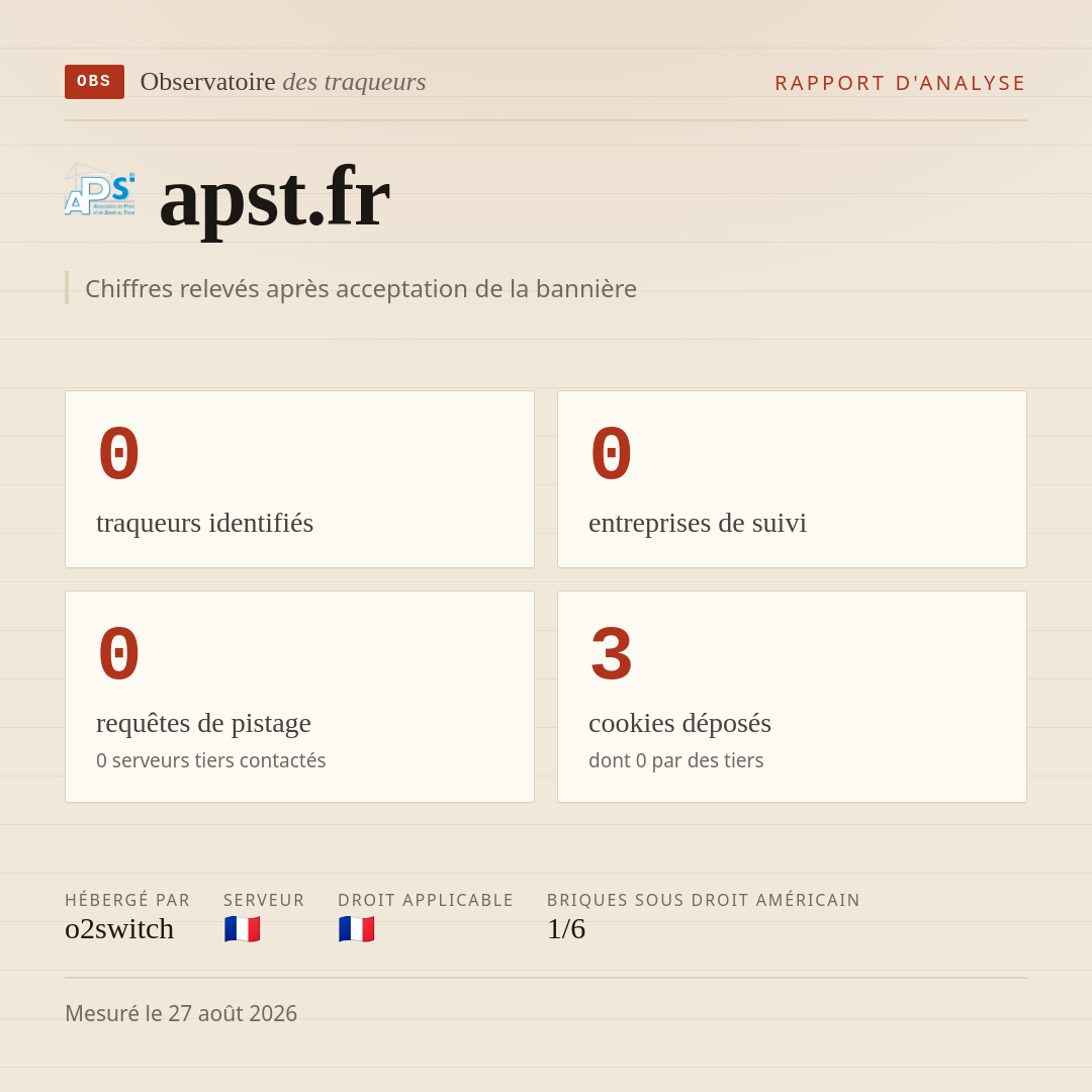 apst.fr : 0 traqueurs identifiés, 0 entreprises de suivi, 0 requêtes de pistage. Chiffres relevés après acceptation de la bannière.