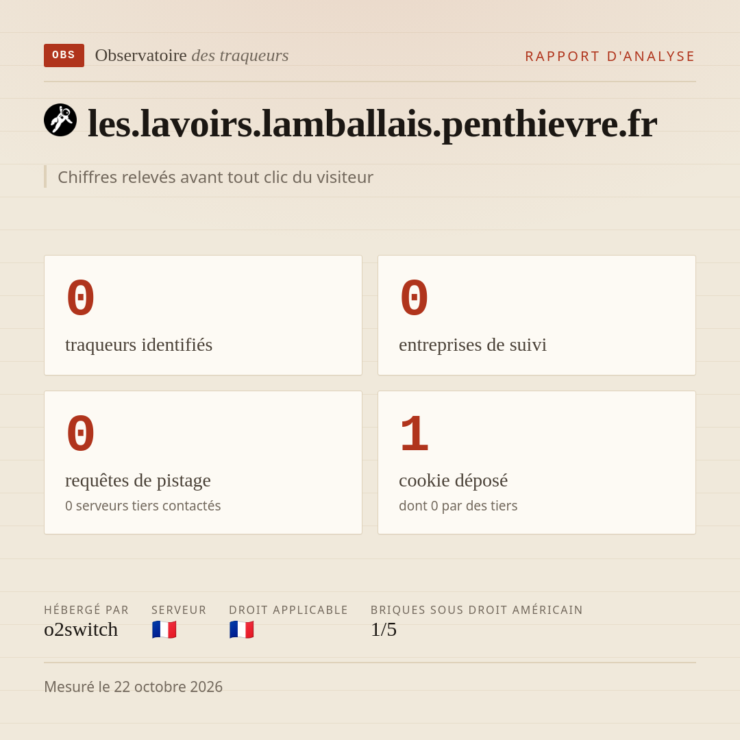 les.lavoirs.lamballais.penthievre.fr : 0 traqueurs identifiés, 0 entreprises de suivi, 0 requêtes de pistage. Chiffres relevés avant tout clic du visiteur.