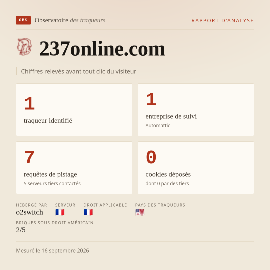 237online.com : 1 traqueur identifié, 1 entreprise de suivi, 7 requêtes de pistage. Chiffres relevés avant tout clic du visiteur.