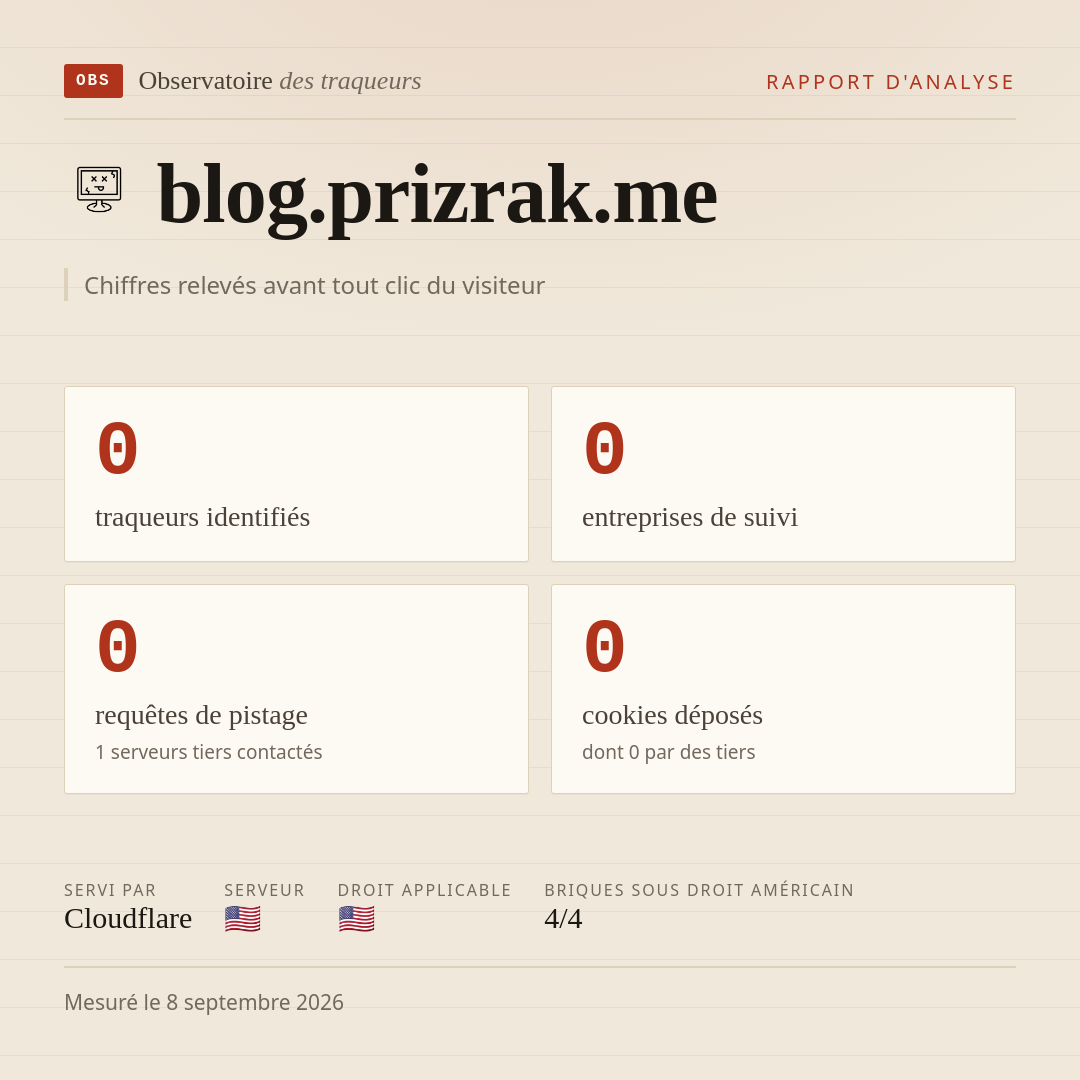 blog.prizrak.me : 0 traqueurs identifiés, 0 entreprises de suivi, 0 requêtes de pistage. Chiffres relevés avant tout clic du visiteur.