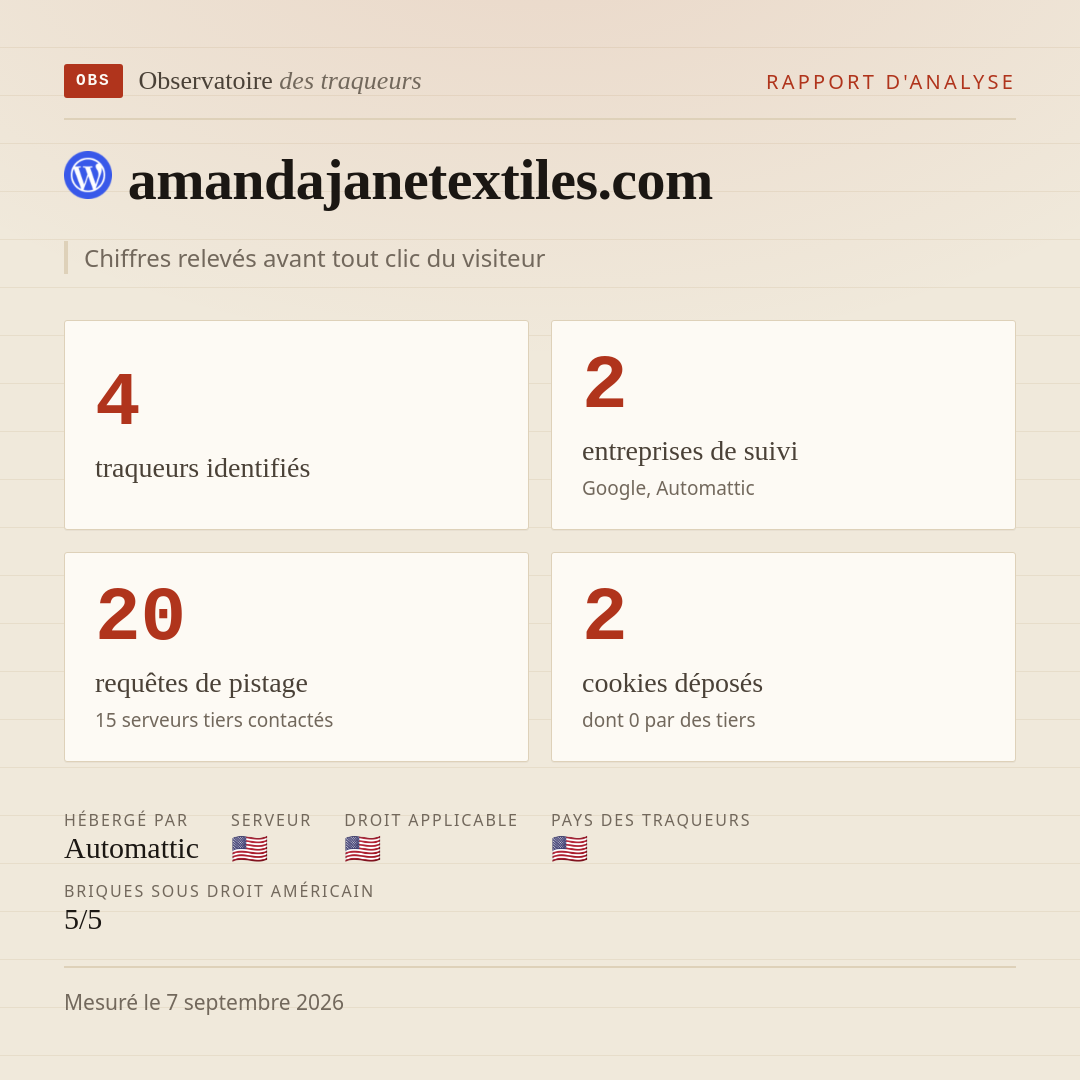 amandajanetextiles.com : 4 traqueurs identifiés, 2 entreprises de suivi, 20 requêtes de pistage. Chiffres relevés avant tout clic du visiteur.