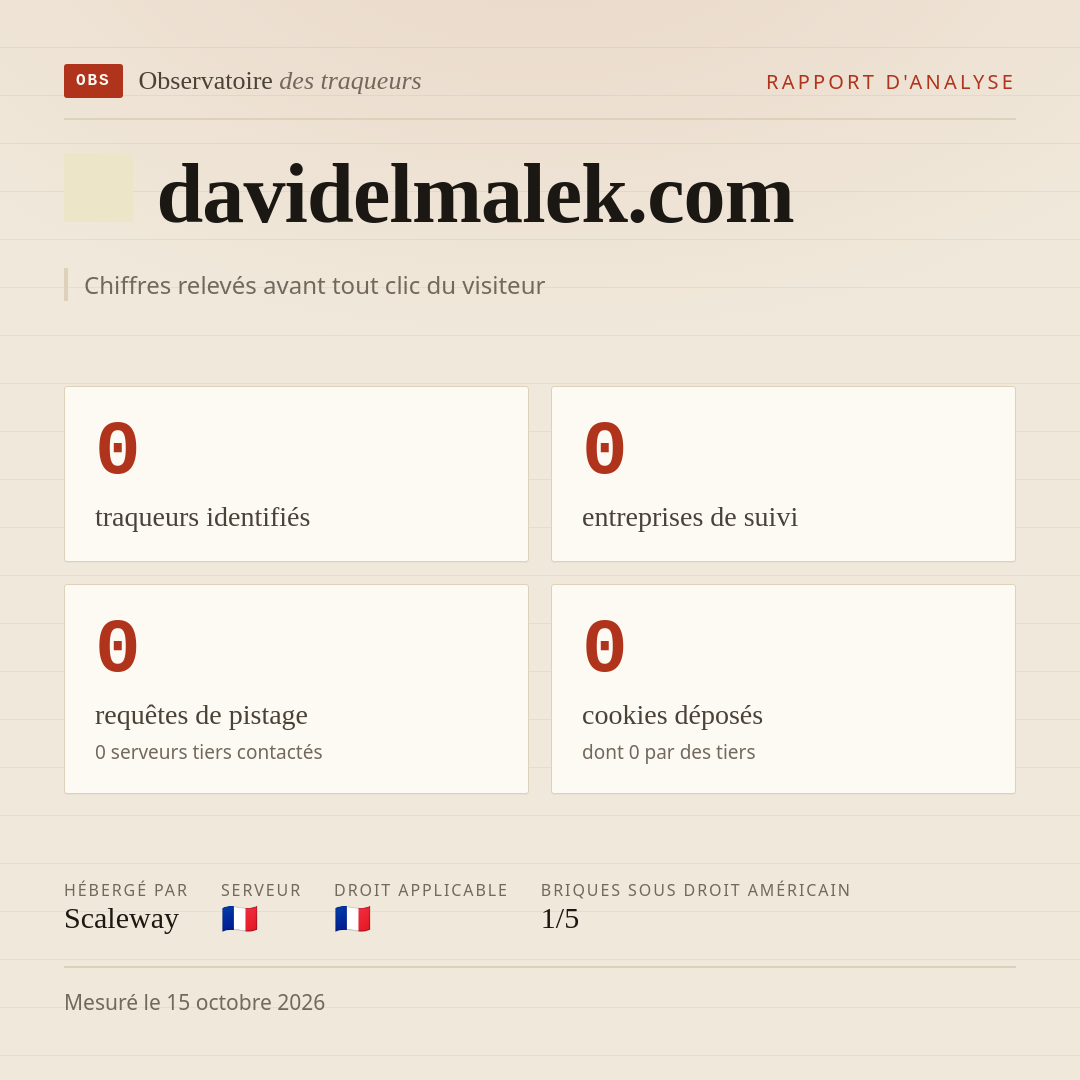 davidelmalek.com : 0 traqueurs identifiés, 0 entreprises de suivi, 0 requêtes de pistage. Chiffres relevés avant tout clic du visiteur.