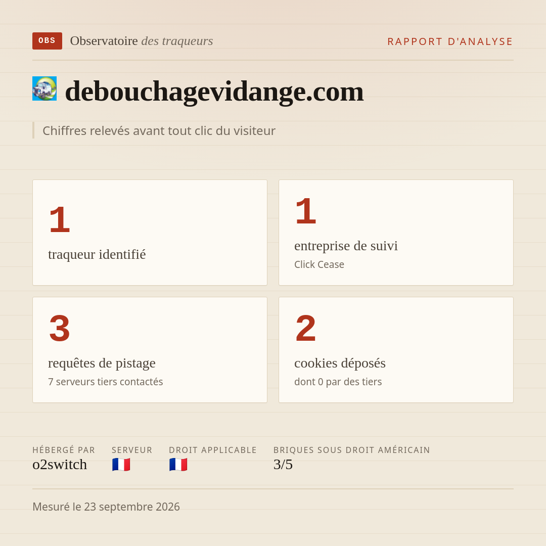 debouchagevidange.com : 1 traqueur identifié, 1 entreprise de suivi, 3 requêtes de pistage. Chiffres relevés avant tout clic du visiteur.
