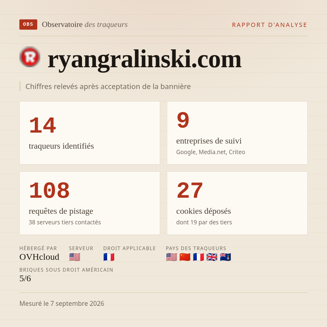 ryangralinski.com : 14 traqueurs identifiés, 9 entreprises de suivi, 108 requêtes de pistage. Chiffres relevés après acceptation de la bannière.