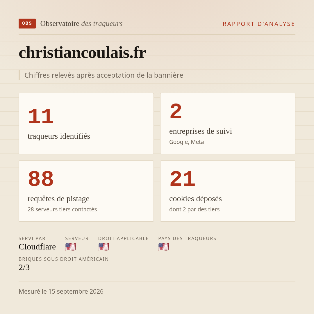 christiancoulais.fr : 11 traqueurs identifiés, 2 entreprises de suivi, 88 requêtes de pistage. Chiffres relevés après acceptation de la bannière.