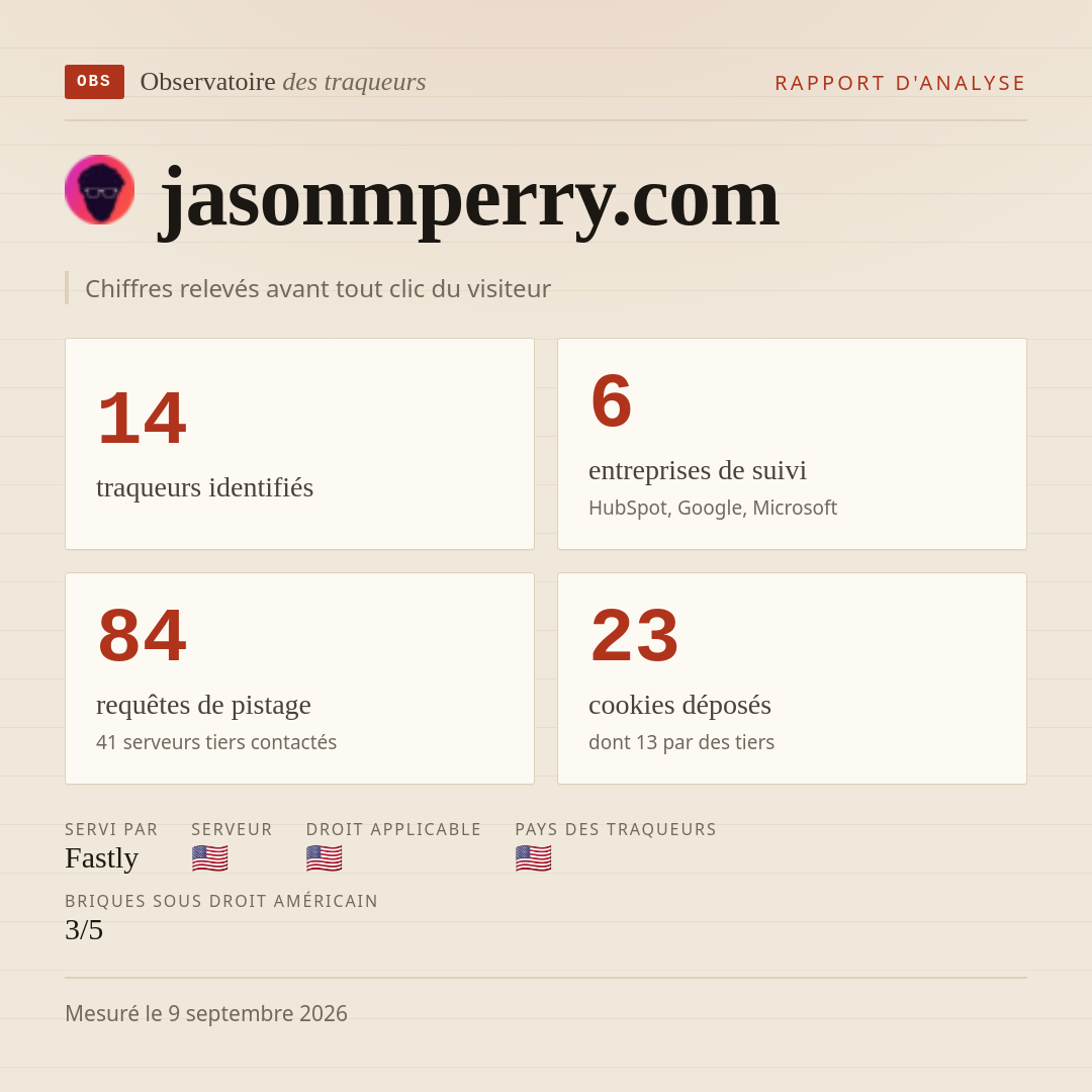 jasonmperry.com : 14 traqueurs identifiés, 6 entreprises de suivi, 84 requêtes de pistage. Chiffres relevés avant tout clic du visiteur.