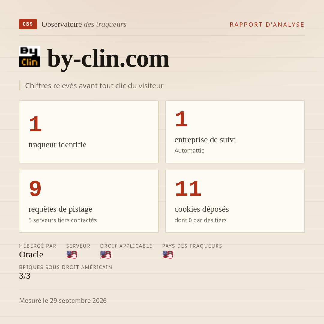 by-clin.com : 1 traqueur identifié, 1 entreprise de suivi, 9 requêtes de pistage. Chiffres relevés avant tout clic du visiteur.