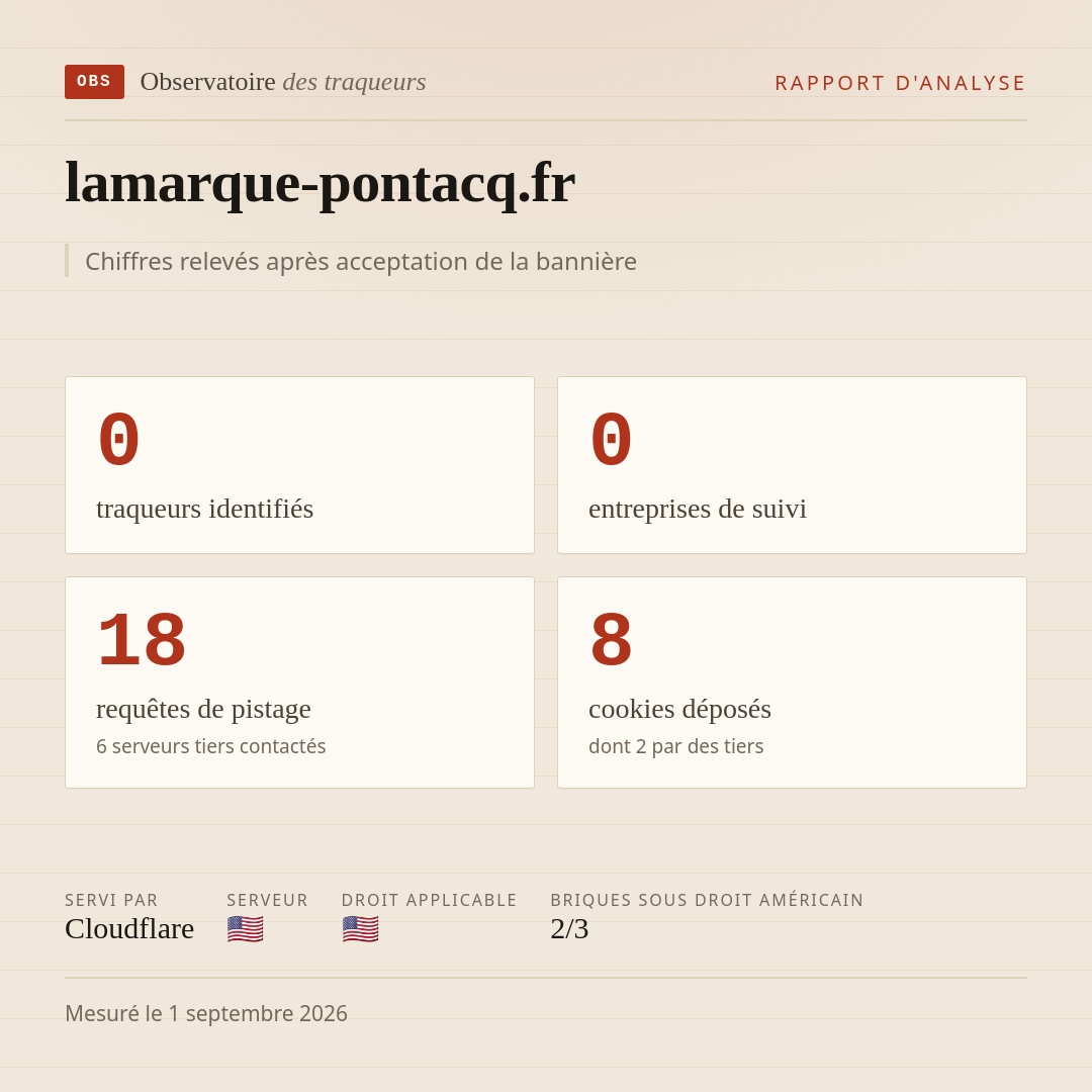 lamarque-pontacq.fr : 0 traqueurs identifiés, 0 entreprises de suivi, 18 requêtes de pistage. Chiffres relevés après acceptation de la bannière.