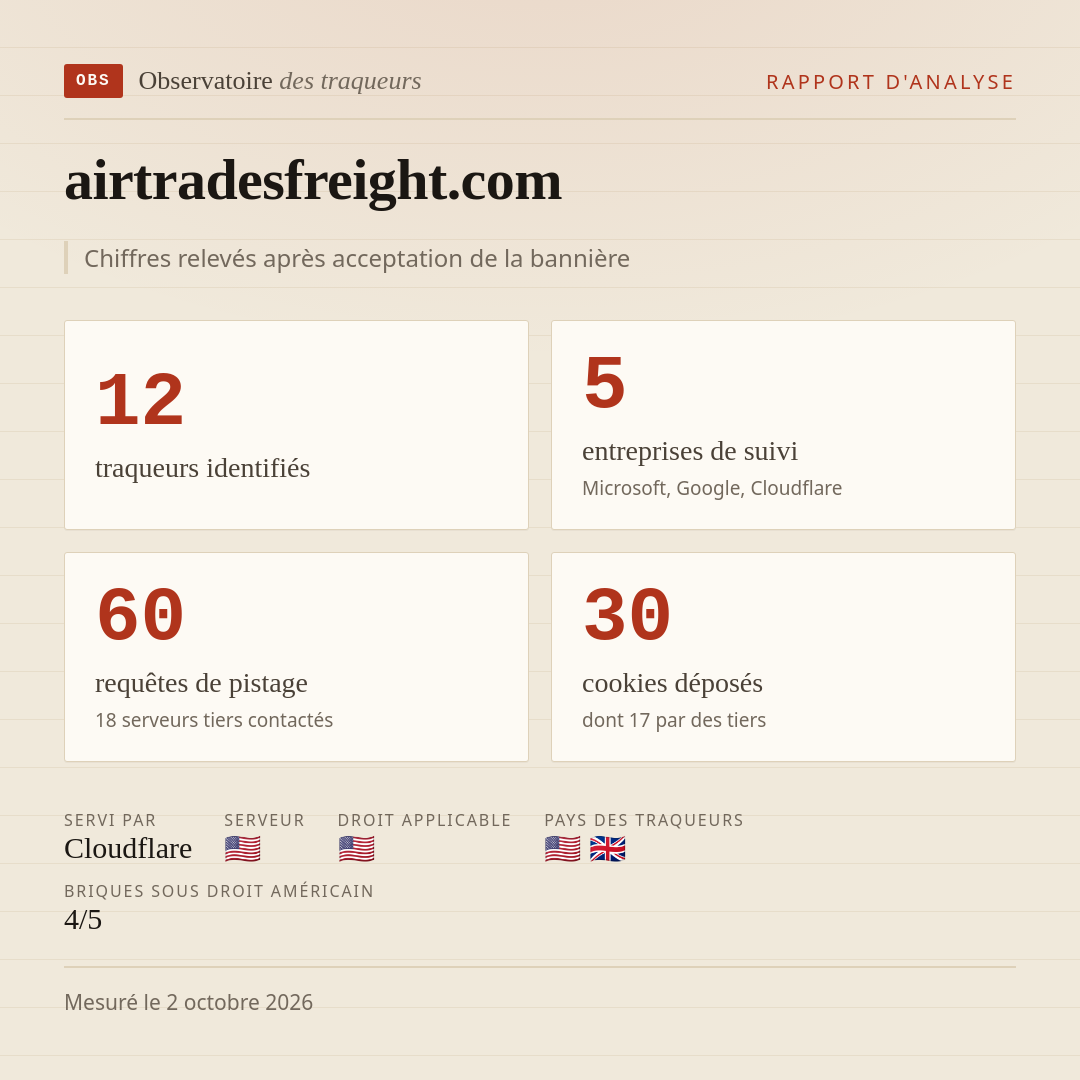 airtradesfreight.com : 12 traqueurs identifiés, 5 entreprises de suivi, 60 requêtes de pistage. Chiffres relevés après acceptation de la bannière.