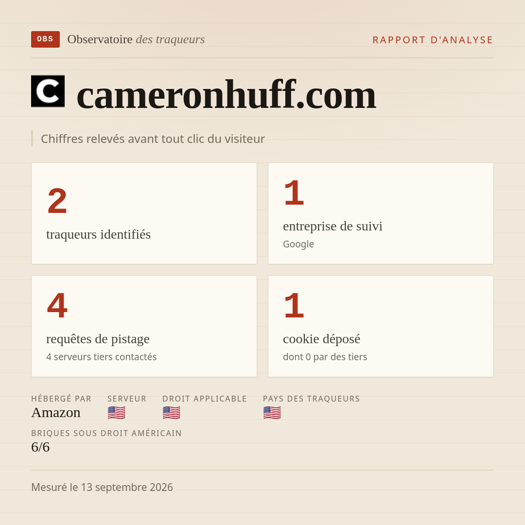 cameronhuff.com : 2 traqueurs identifiés, 1 entreprise de suivi, 4 requêtes de pistage. Chiffres relevés avant tout clic du visiteur.
