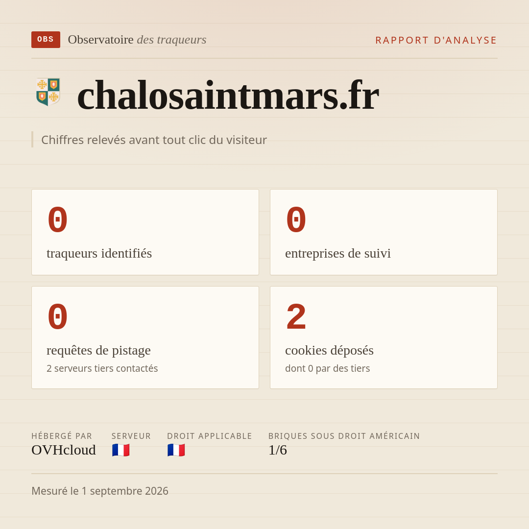 chalosaintmars.fr : 0 traqueurs identifiés, 0 entreprises de suivi, 0 requêtes de pistage. Chiffres relevés avant tout clic du visiteur.