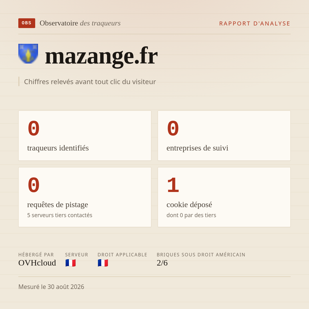 mazange.fr : 0 traqueurs identifiés, 0 entreprises de suivi, 0 requêtes de pistage. Chiffres relevés avant tout clic du visiteur.