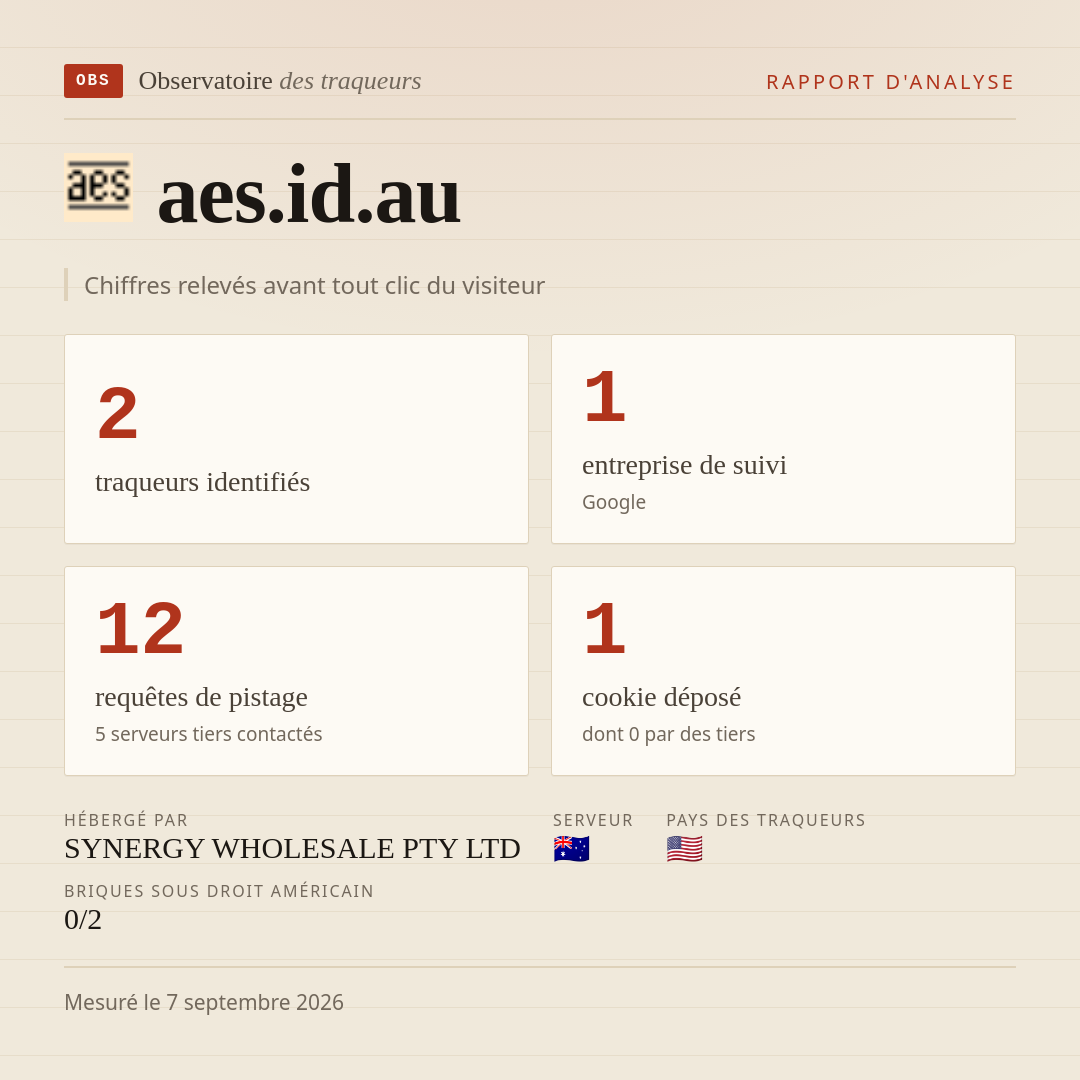aes.id.au : 2 traqueurs identifiés, 1 entreprise de suivi, 12 requêtes de pistage. Chiffres relevés avant tout clic du visiteur.