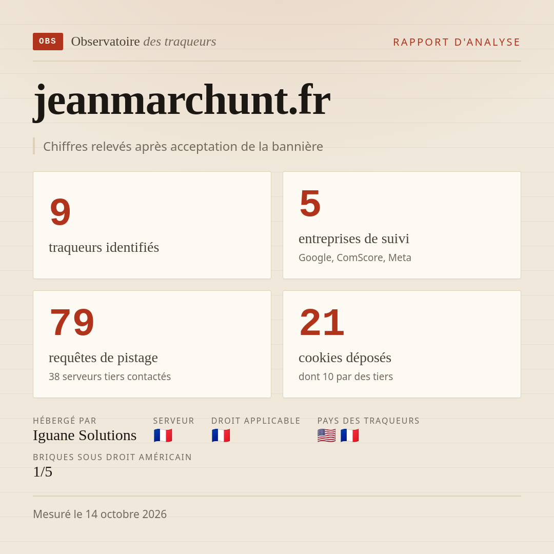 jeanmarchunt.fr : 9 traqueurs identifiés, 5 entreprises de suivi, 79 requêtes de pistage. Chiffres relevés après acceptation de la bannière.