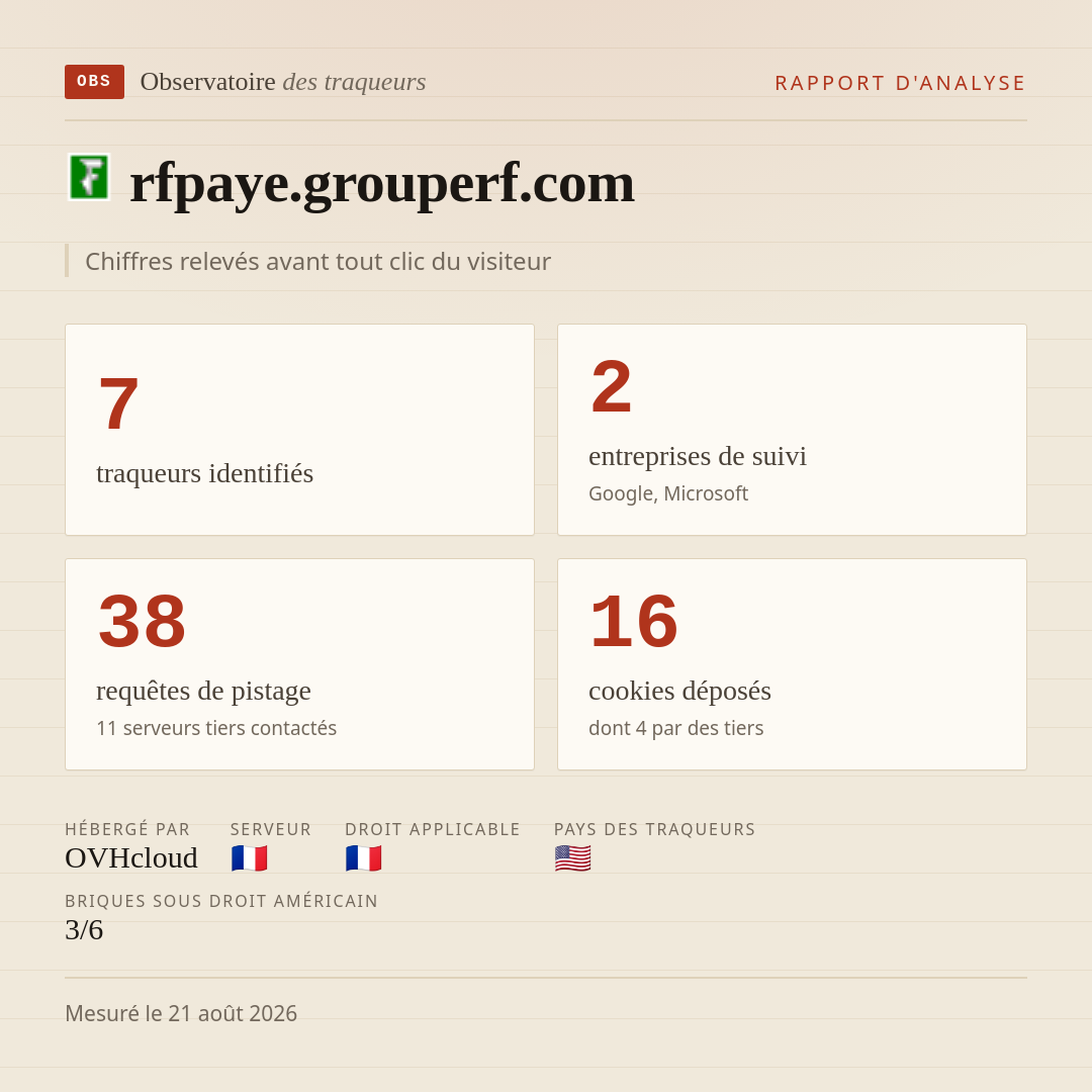 rfpaye.grouperf.com : 7 traqueurs identifiés, 2 entreprises de suivi, 38 requêtes de pistage. Chiffres relevés avant tout clic du visiteur.