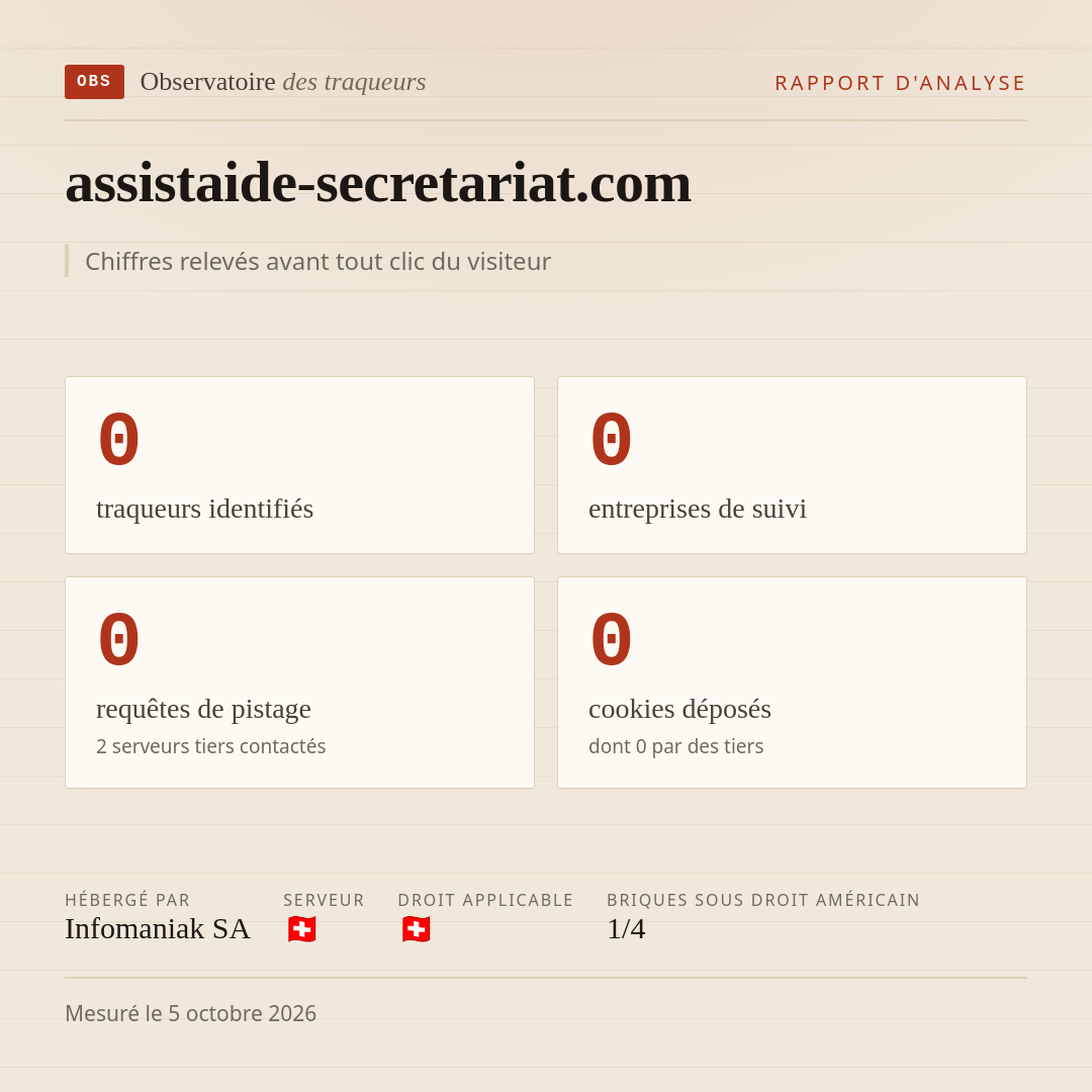 assistaide-secretariat.com : 0 traqueurs identifiés, 0 entreprises de suivi, 0 requêtes de pistage. Chiffres relevés avant tout clic du visiteur.