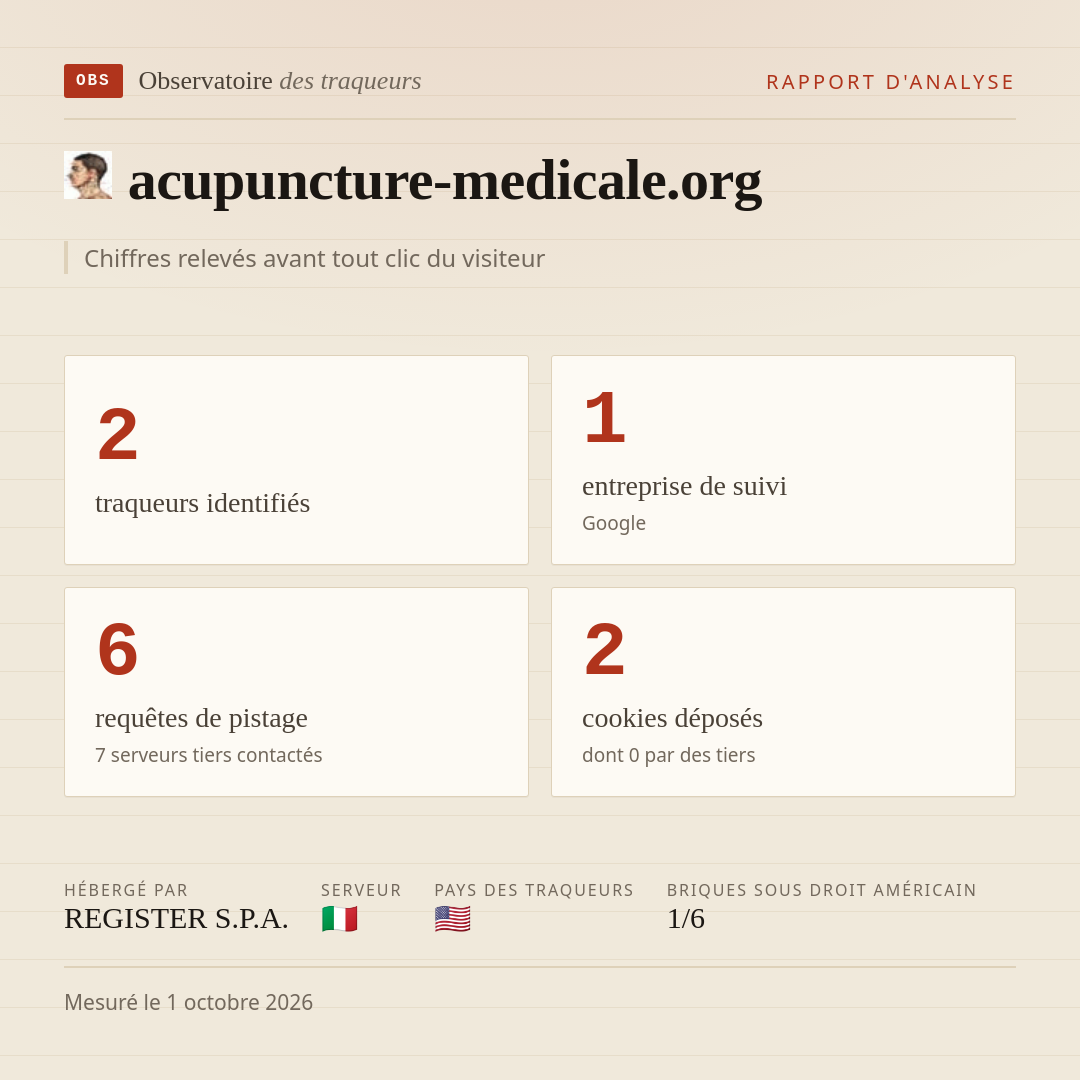 acupuncture-medicale.org : 2 traqueurs identifiés, 1 entreprise de suivi, 6 requêtes de pistage. Chiffres relevés avant tout clic du visiteur.